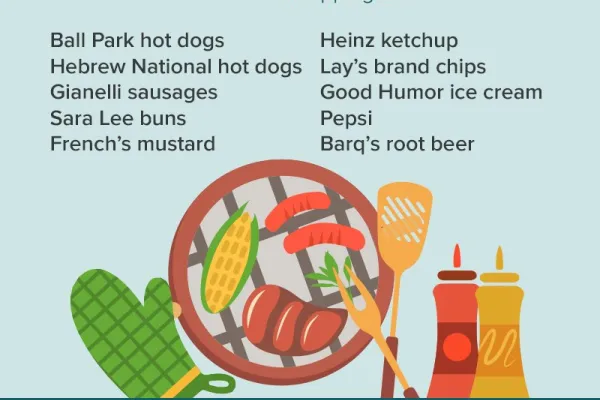 Cookout Shopping List
